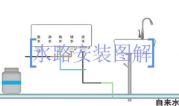 净水器怎么安装视频